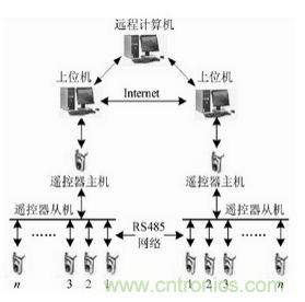 智能学习型红外空调遥控器的设计与实现