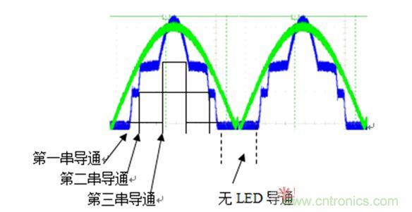 ޵ʱLEDĵͨʱͼ