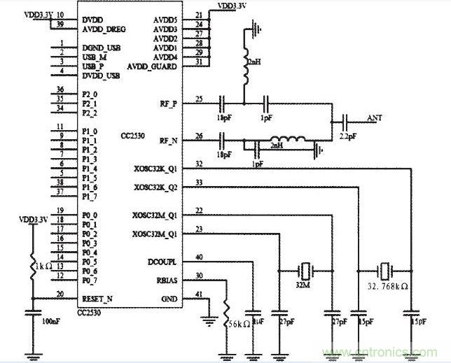 zigbee CC2530·