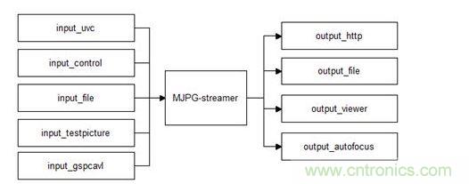 MJPG-streamer