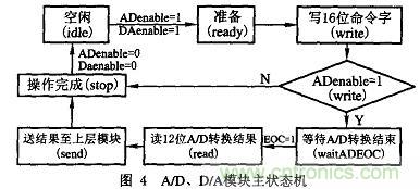 FPGAPCBԻ