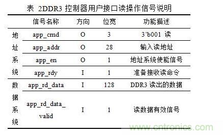 DDR3ʱͼͻBL=8
