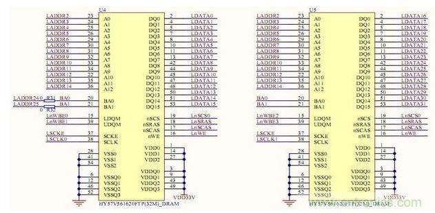 SDRAM·ͼ