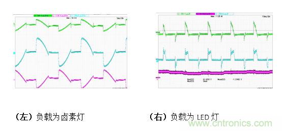 LEDƼ˵ĶԱȷ