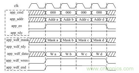 DDR3дʱͼͻBL=8