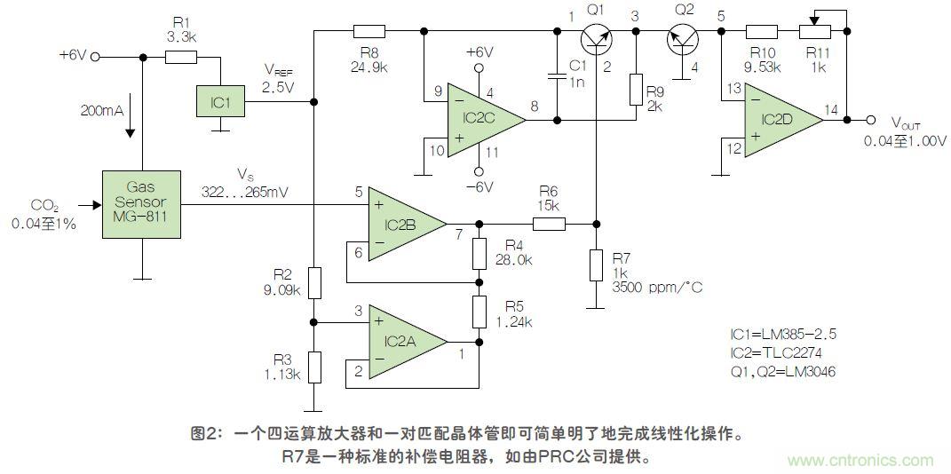 反对数转换器如何线性化二氧化碳传感器?