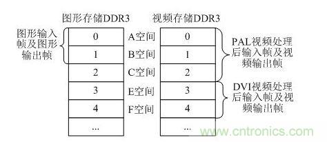 DDR3ַ֡