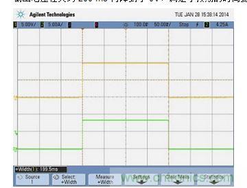 APS  84.75 W ء 0.0047 ʱ