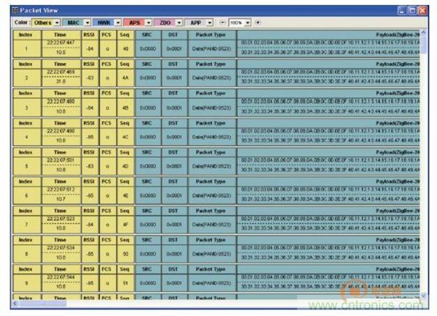 ׷Packet-Analyzer״̬