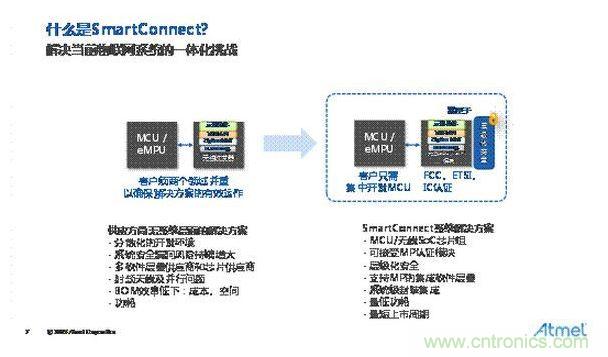 LTE-MоƬ
