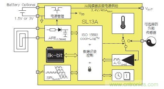 NFCƵ磡޿ܾNFC