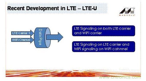 LTE-MоƬ