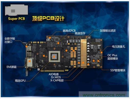 PCB