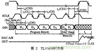 FPGAPCBԻ