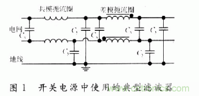 صԴʹõĵ˲