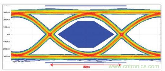 12.5GbpsJESD204BͼLV-OIF-11G-SRͼģ