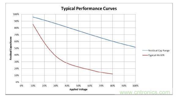 ��ֵ���е����ԣ������¶Ⱥ;��ȶ��ı�