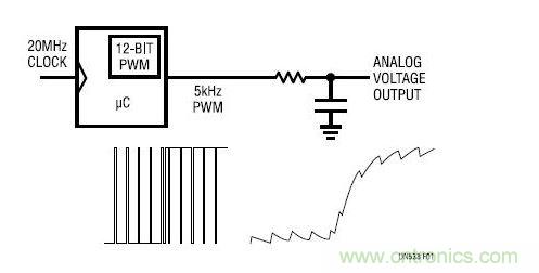 PWM ģת