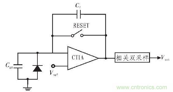  CTIA ṹ