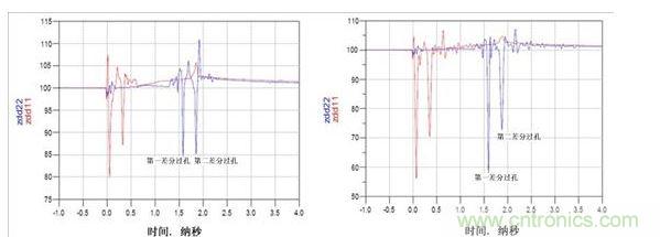 TDR迹ͼʹñףZDIFFԼΪ85ңޱףZDIFFԼΪ58
