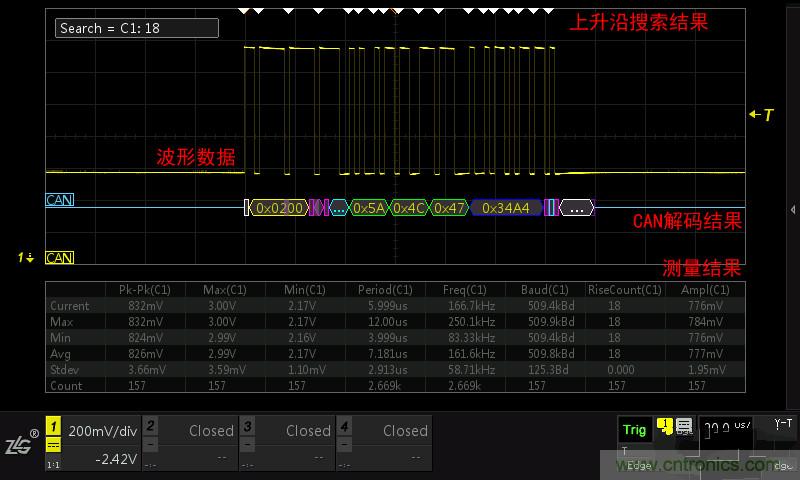示波器的各种不同的视图模式到底代表啥意思？