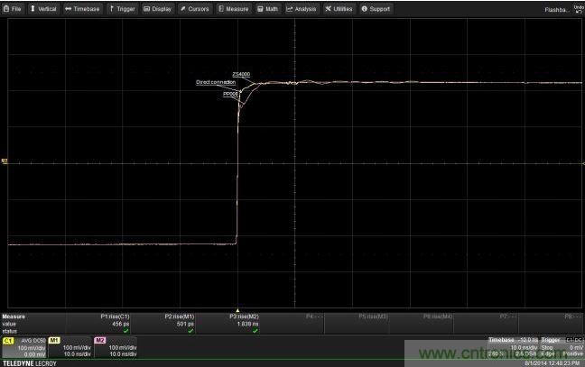 �Ƚ���Դ̽ͷ(PP008)����Դ̽ͷ(ZS4000)�ĵ����Ը��ص�Ӱ��