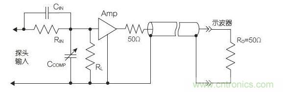 50�����������������Ĵ�������Դ̽ͷ
