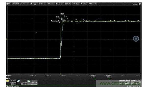 �Ա��ɽӵ������롢������ݵĲ�ֵͬ�����������Ӱ�졣������ݸ��͵���Դ̽ͷ(ZS4000)�������ظ�Ҫ��ö࣬�Ҿ��и���Ƶ��