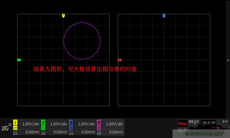 示波器的各种不同的视图模式到底代表啥意思？