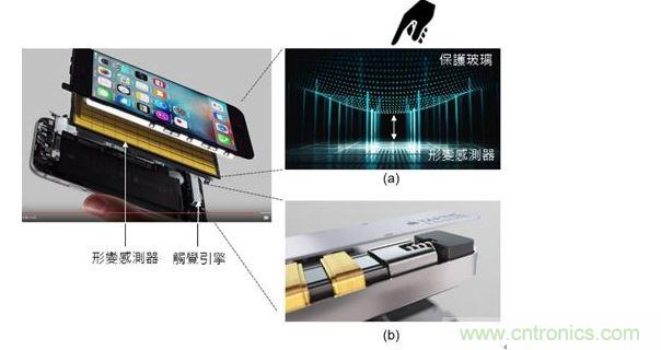 iPhone 6s  3D 3D Touch 812=96 Ӧ䴫Strain sensor봥棨