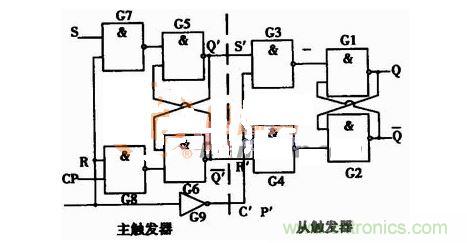 主从结构rs触发器的电路图