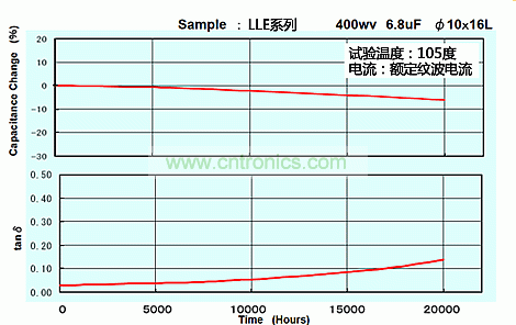 ͼ3LLEϵ400WV 6.8F 1016