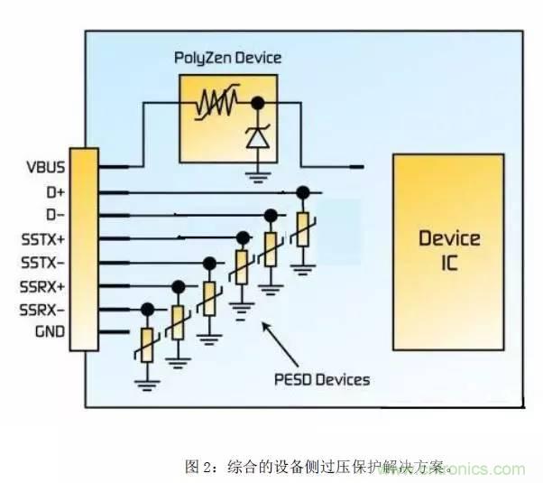 USB3.0ĵ·