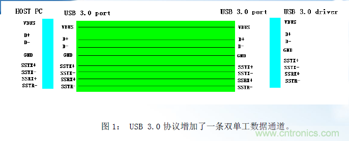 USB3.0ĵ·