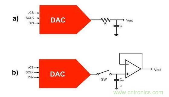 Ʒ۵ѶDAC֪ʶ̬У̽˾̬ԼǶDCƫơԵԵӰ졣Щƽ˫ R-2R ͵贮ģת DAC ĸ˽ṹǻһµġȻR-2R͵贮DACĶʱëŷıȴĲͬ  ǿDACԹʱ۲쵽䶯̬ԡɶ̬Եԭܶ࣬ӰǶʱëšת/ȶʱͲ  ûDACȶΧʱ۲ʱëšͼ1ʾһ16λR-2R DACDAC8881ϵĴ  ͼ1  16λDAC R-2R ʾ7FFFh C 8000h仯ʱĶʱëŵԡ  ׷ʲô  £DACԤڵķһѹֵƶһѹֵʵУDAC·ĳЩ뵽תĹо³ԡ  һÿһδ뵽תʱһ¡ĳЩתв³ԻתԡʱëżľЩԡDACʱëŻ˲ʱѹűջϵͳ  ͼ2ʾǾеͻʱëŵDACʾһ贮DACͨ͵Ķʱëš  ͼ2  ͻDACʱëԡ  ͼ2УתλǴ7FFFh8000h㽫Щ任ΪʽҪעʮƴÿλߴ1任Ϊ0ߴ0任Ϊ1  ʱëżëеλΪɷ룬nV-sec GIʱëŵĴС  ͻʱëDACڲصĲͬɵġʲôһDACأԭڲDACصͬôȷڼɿصݳŵ磬DACϿЩɽ  R-2R DACĶʱëŴͼ3ڳ˫Ӹʱë G1 мȥʱë G2 յĶʱëż  ͼ3  R-2RڲṹDACֳ˫ͻʱë  ͼ3еĴתȻǴ7FFFh8000h  ΪDACʱëŵԴͷǱȶλתλתϣЧλ MSBӵͱʱ ϵ͵λӸ߱Ϊ֮ͣȻһ任ʾ0111bΪ1000bǴ1000 000bΪ0111 1111bĸԵı仯  ЩҲΪһDACֳ޴ĵѹ仯ʱ֡ʵϣⲢÿDACƶֵϸο1  ͼ4ͼ5ʾ͵ëһ8λDACӰ졣DACû˵һڵЧλ LSB ʱ֣һ5V8λϵͳУ19.5mVʱ֡  ͼ4  8λDACУڲ7R-2RűVREF1R-2RŽӵء  ͼ5  DACУڲ1R-2RűVREF7R-2RŽӵء  DACʱë壺ͬʱصĿͬͿصתơ  ˵贮DACһˡһ贮DACͷӵ޴贮Ĳͬ㡣粻ҪλϵĶתˣëĿܽԽϵ͡صɽһСë壬R-2RṹDACëȾԵ΢ˡ  תڼ䣬R-2R DACжͬʱлκͬȱʧ¶ʱĿȫΪߵƽȫΪ͵ƽӶʹDACĵѹǨѹ졣ȻЩػָ෴ķϲһͻʱëšȻȶ  ЩëĵѹλȫԤƵġʹR-2R DACʱëλлͬʱȻСѹ仯תʱ£λתDAC仯;Ӵ1000任Ϊ0111  ʵDAC״̬  ڣѾԶʱëıѡתǿϸ۲һ16λDAC8881R-2R DAC 16λDAC8562贮DACR-2R͵贮DACʱëš  ͼ6УDAC8881ĶʱëΪ37.7 nV-secDAC8562ĶʱëΪ0.1 nV-secͼУxĿ̶Ϊ500ns/divyĿ̶Ϊ50mV/div  ͼ6  R-2R͵贮ʱë  ëʧ  DACʱë⣬ûʹⲿСëȣͼ7aȫʱëͼ7b  ͼ7  һ׵ͨ˲ a /ֽ b ٶʱë  DAC֮RC˲ɼëȣͼ7aʱëھʵRCȡRC˲3dBƵʱȶʱëƵǰʮƵѡʱҪȷĵֵϵͣ踺һһѹëӲᶪʧִеͨ˲Ĵ۾ȶʱӳͬʱֲڸʱڡ  ڶַʹһ/ֵͷŴͼ7bⲿغͷŴ DACڲزë壬ӶýСĲ/ S/H ˲̬УDACλתڼ䱣ִ״̬һתɣعرգӶCH趨ѹDAC׼ʱ˵ⲿشʱµѹɱϸߣҲռݸİ弶ռ䣬ܹڲȶʱ¼/ë塣    ʱëһǳҪĶ̬ԵDACԣ㽫Թʱ⡣ǣֻǱɽһǡӰٵ·ػתʺȶʱ䡣ʱעһƪһص¡