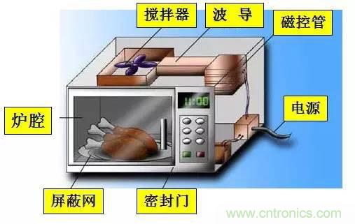 ʹƵ׷Ǻͽ̽ͷ΢¯ĵŷй©