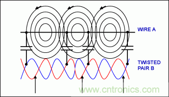 ˫߼½EMI/RFI