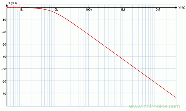 ˫߼½EMI/RFI