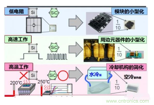 SiC MOSFETSi MOSFETԼ۱