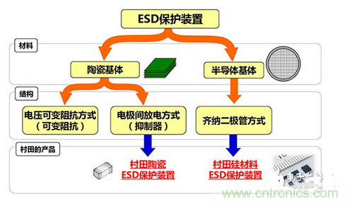 ESDŵ硤ӿװáԲԪ