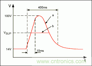 用有源高压瞬态保护器替代传统的汽车电子无源保护器件