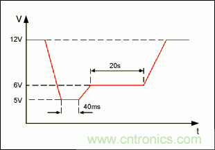 用有源高压瞬态保护器替代传统的汽车电子无源保护器件