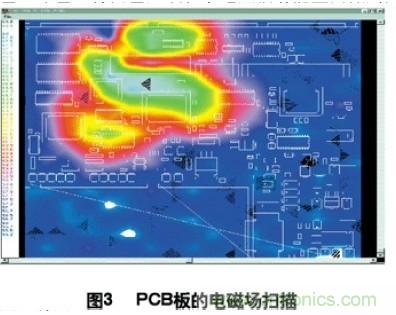 ֵ·PCBеEMC/EMIƼ