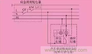 火灾应急照明的设计及6种控制方式