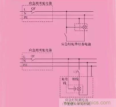 火灾应急照明的设计及6种控制方式