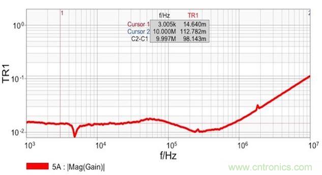 ͼ7˫˿迹ʾ 14m1.8nHʱƽ̹ӦֵǴ10MHzʱ112mõġ