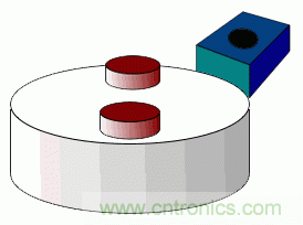 小器件有大用途,一文看懂霍尔传感器的大作用