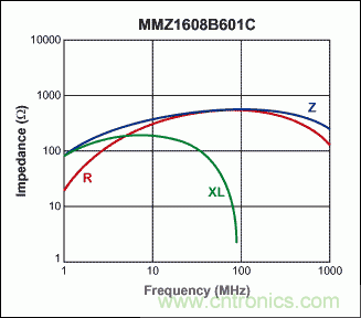 MAX1169 ADCPIC΢Ľӿ