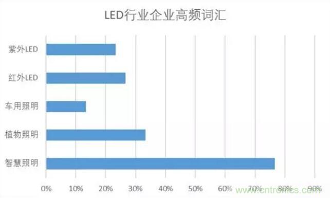 2017LEDҵΣ