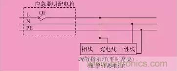 火灾应急照明的设计及6种控制方式